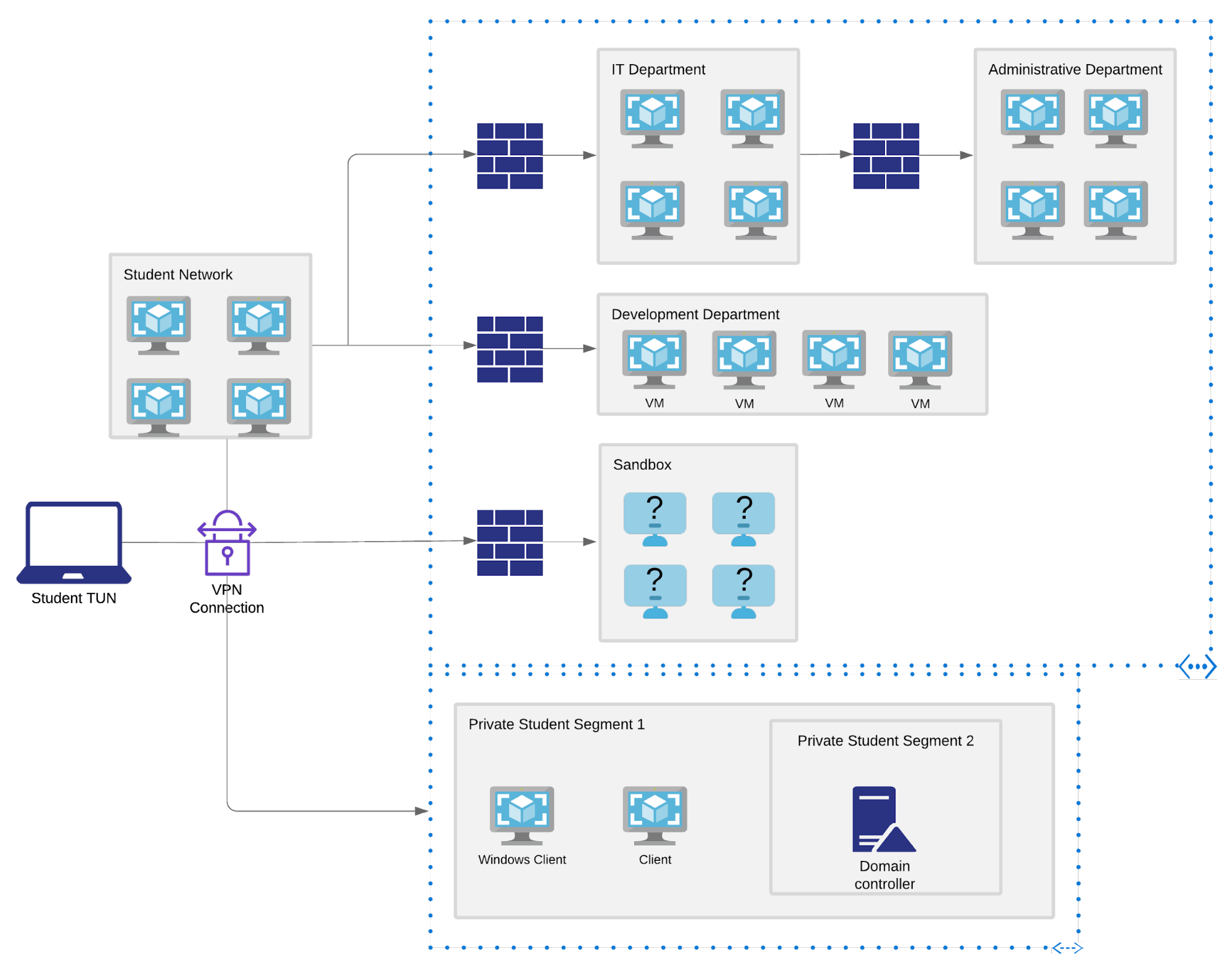 Cloud security architecture diagram with AWS, Azure, and GCP