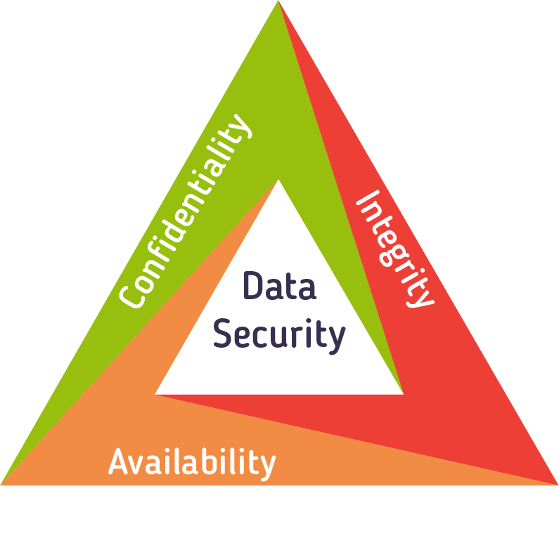 Information Assurance