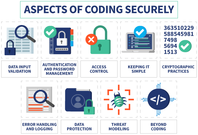 Secure Coding